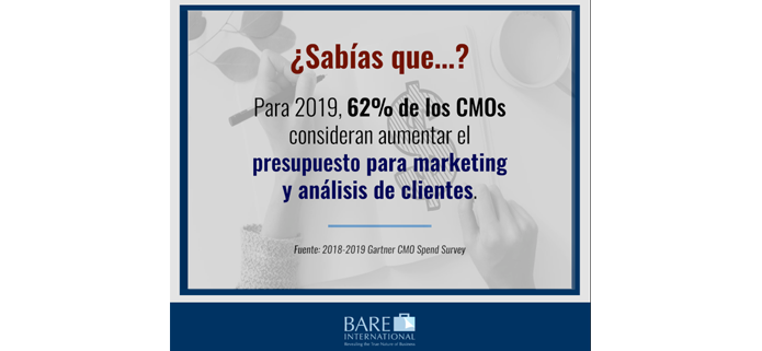 Inversiones Marketing 2019